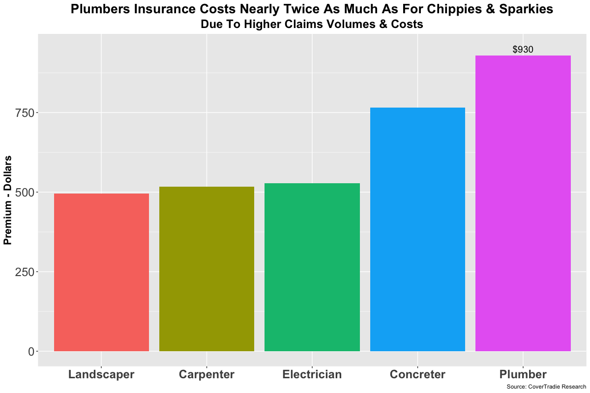 tradesman-insurance-comparison